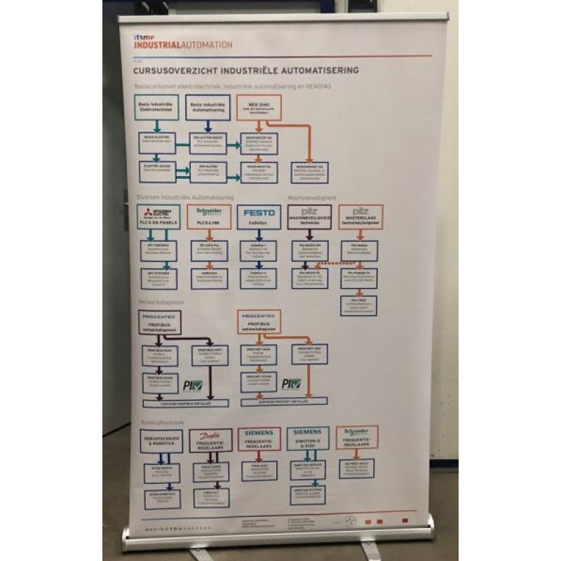 Events (uitleen) Banner Industrial Automation cursus Nederlands (1111123)